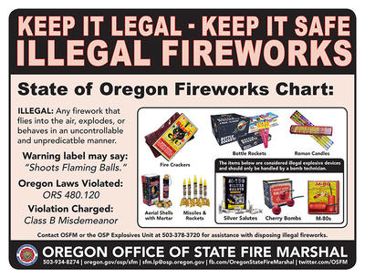 Inforgraphic: Illegal fireworks in Oregon