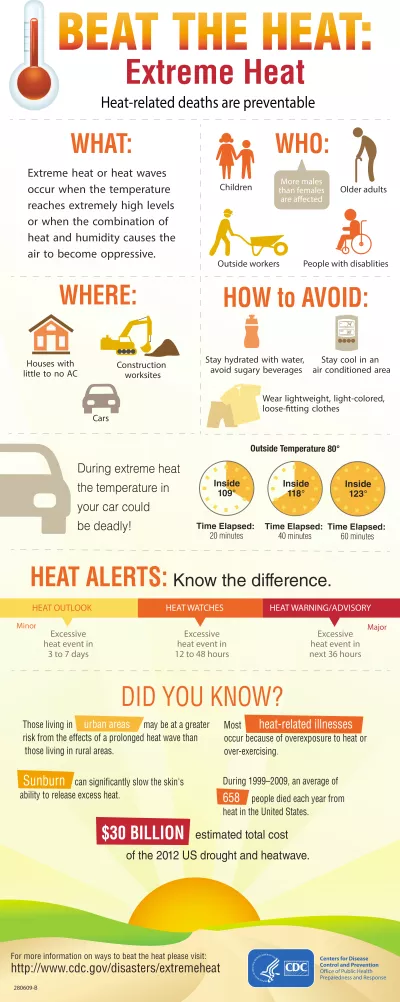 CDC Infographic: Beat the Heat