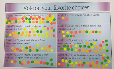 Voting board from the July 22 town hall.