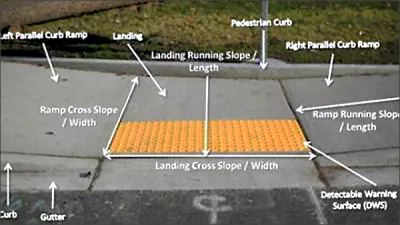 Outline of an ADA Ramp