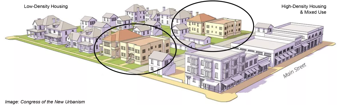 Artist rendering showing types of middle housing