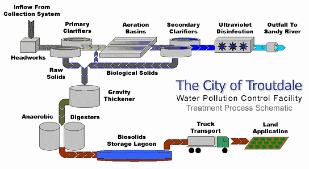 schematic.gif Treatment Plant