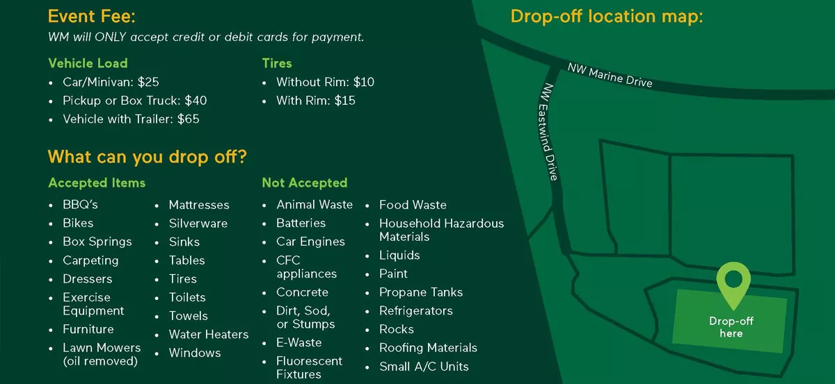 Bulky waste drop off accepted items list and map
