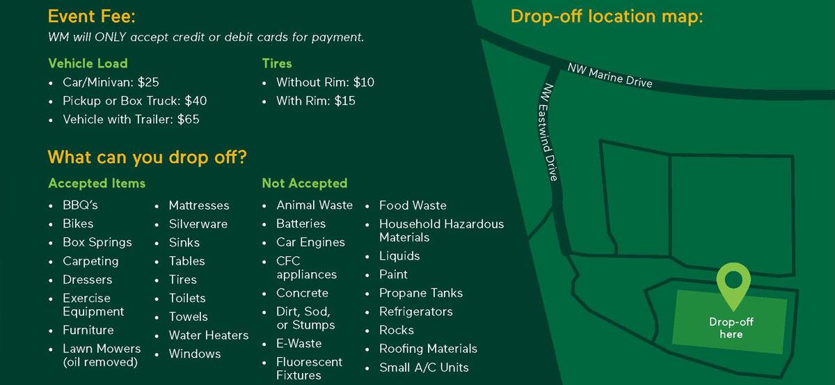 Bulky waste drop off accepted items list and map